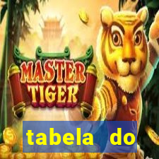 tabela do brasileirão 2008