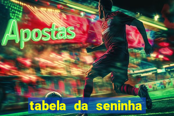 tabela da seninha do jogo do bicho