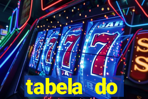 tabela do brasileirao 2015