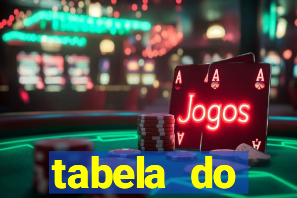 tabela do brasileirao 2015