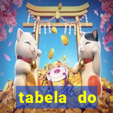 tabela do brasileirao 2015