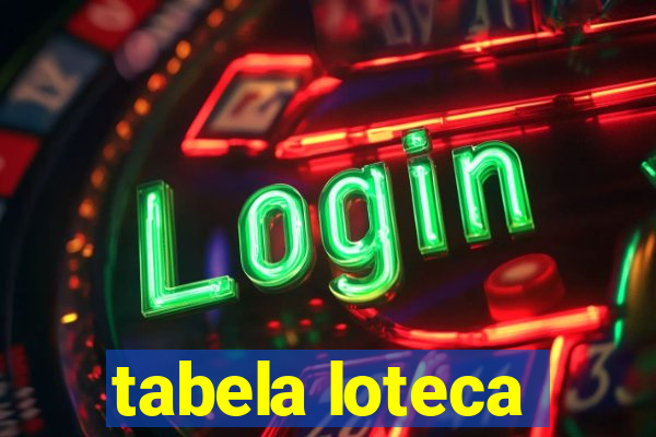 tabela loteca