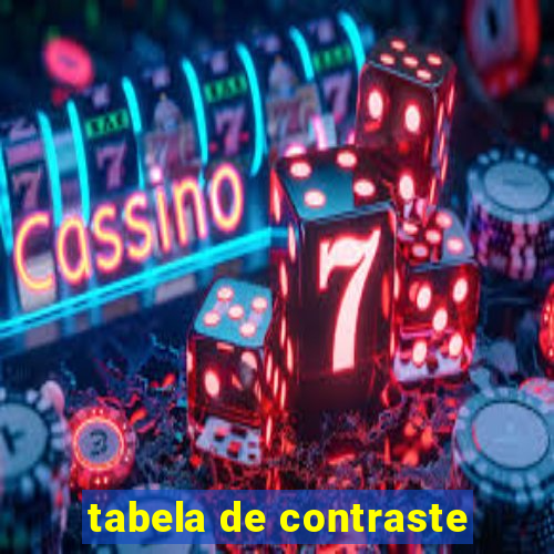 tabela de contraste
