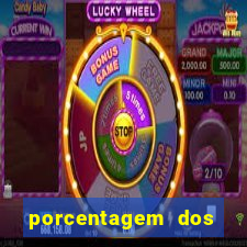 porcentagem dos slots pp