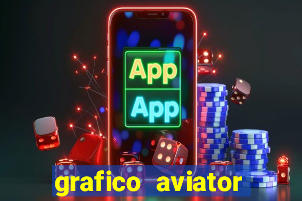 grafico aviator aposta ganha