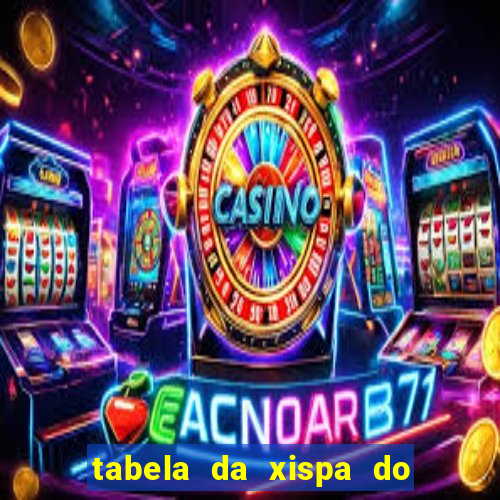 tabela da xispa do jogo do bicho